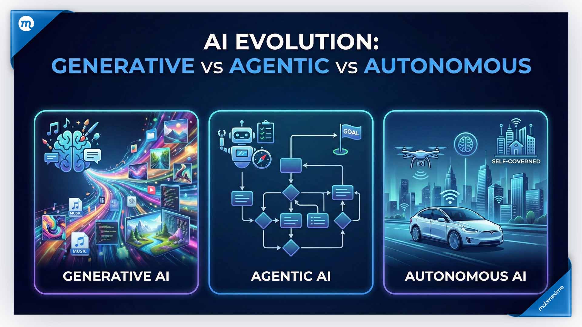 Generative AI vs Agentic AI vs Autonomous AI: Understanding the Key Differences